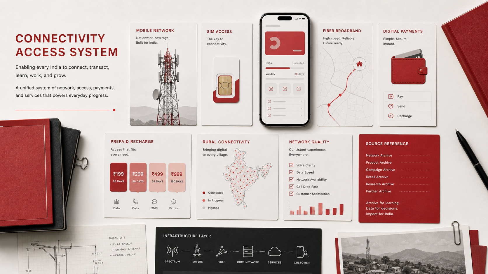 Premium editorial archive still-life of an Airtel connectivity-access system case with telecom tower card, SIM card tray, smartphone data-plan wireframe, fiber route map, prepaid recharge card, payments wallet card, rural connectivity map, and network quality checklist