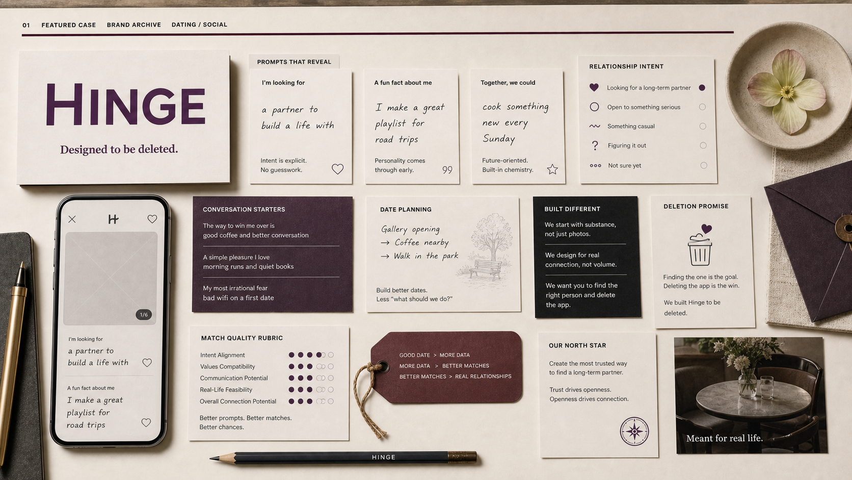 Premium editorial archive still-life of a Hinge dating app case with source-mark card, profile prompt cards, conversation starters, relationship intention note, deletion receipt concept, match quality rubric, and phone wireframe