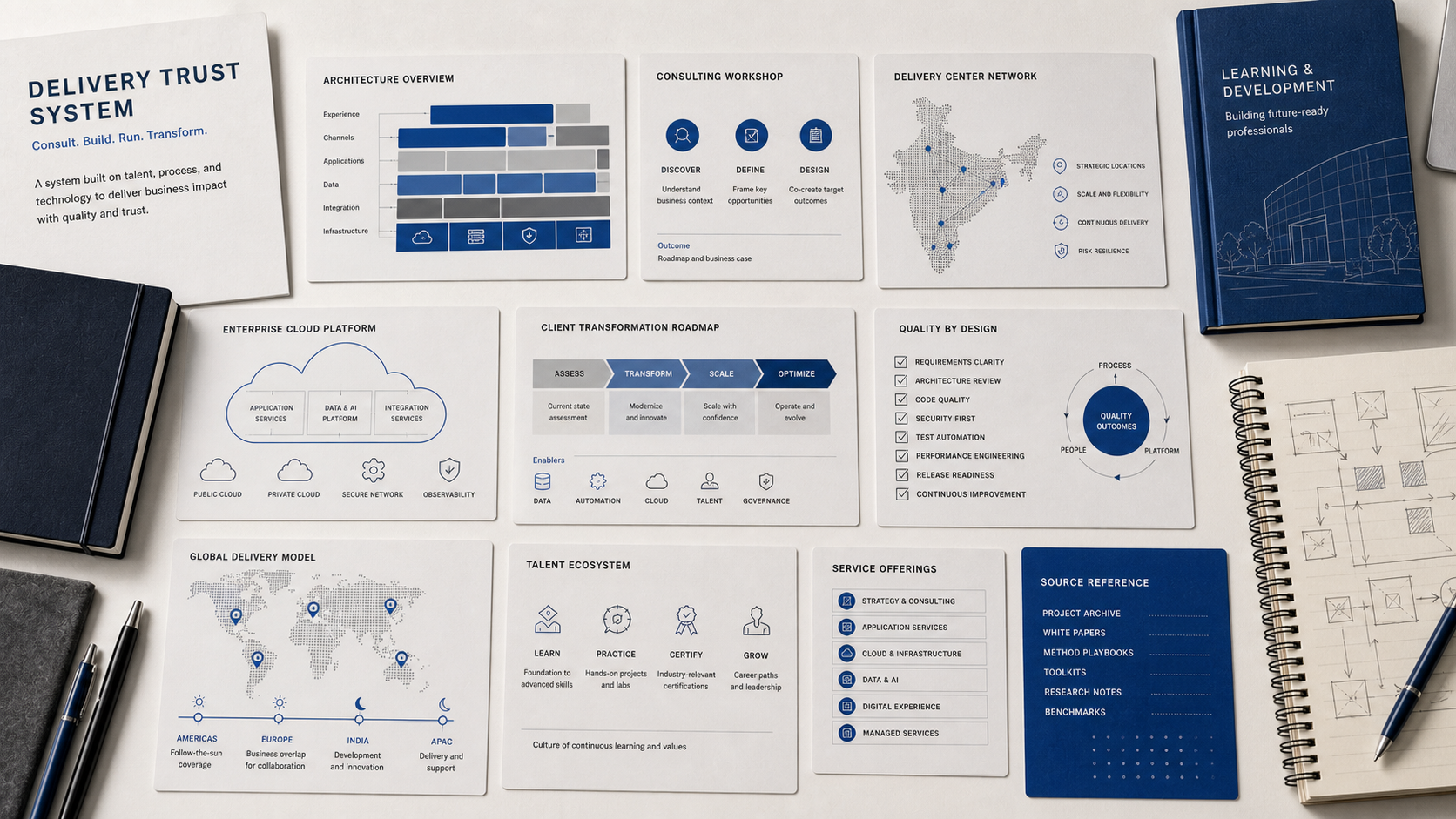 Premium editorial archive still-life of an Infosys delivery-trust IT services case with code architecture sheet, consulting workshop card, delivery center map, training campus notebook, cloud diagram, transformation roadmap, quality checklist, and global time-zone service card