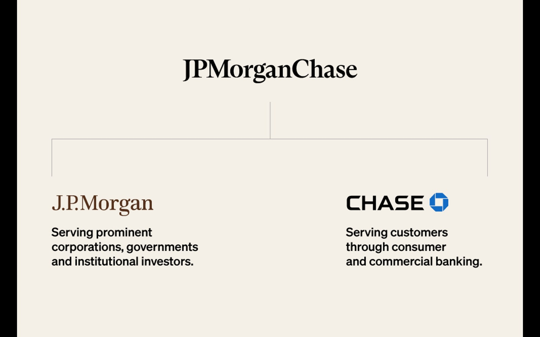 Official JPMorgan Chase portfolio graphic from company page.