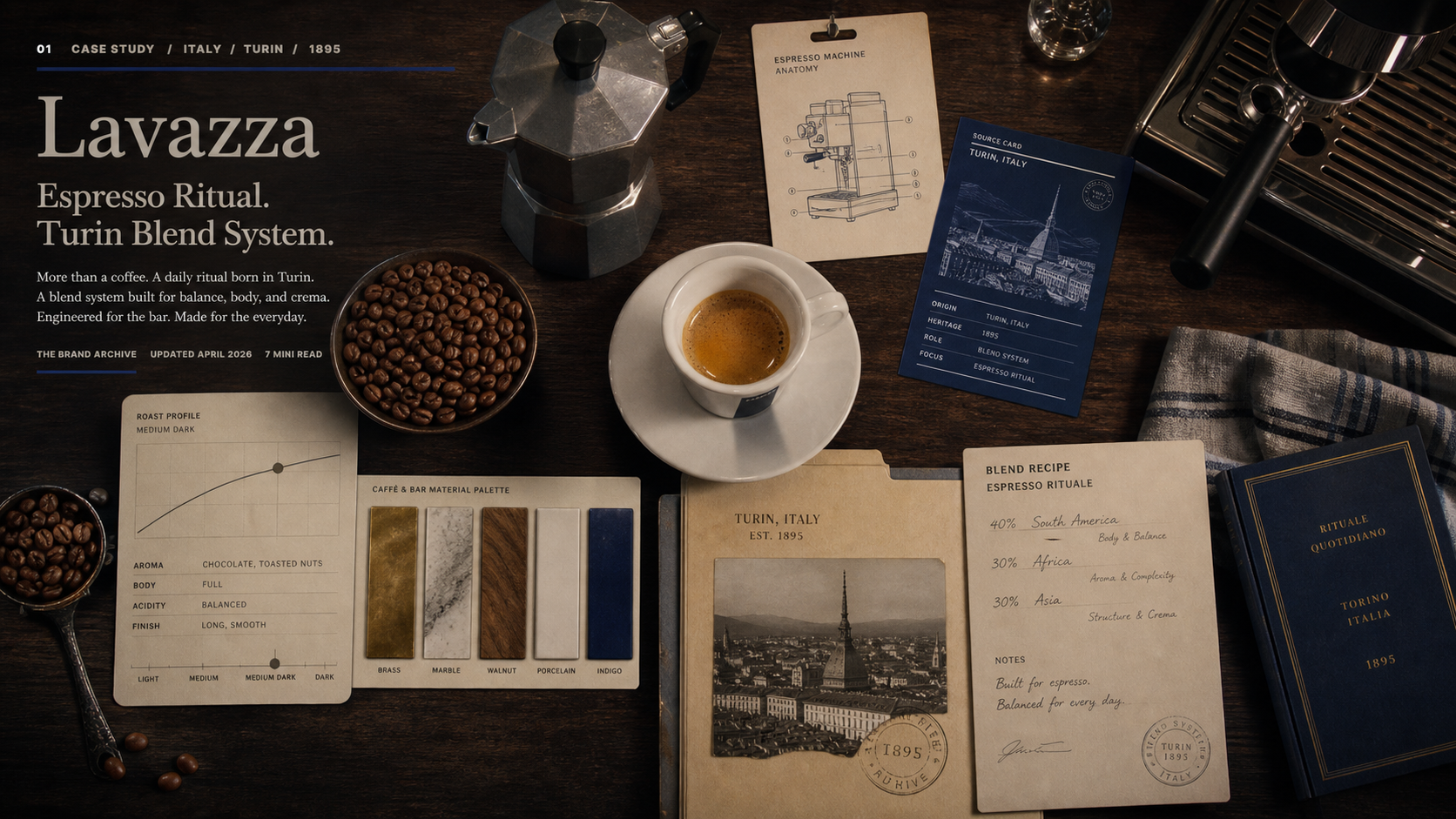 Premium editorial archive still-life of a Lavazza espresso ritual case with espresso cup, coffee beans, moka pot, espresso machine schematic, roast profile chart, cafe material swatches, Turin origin folder, and blend recipe notes