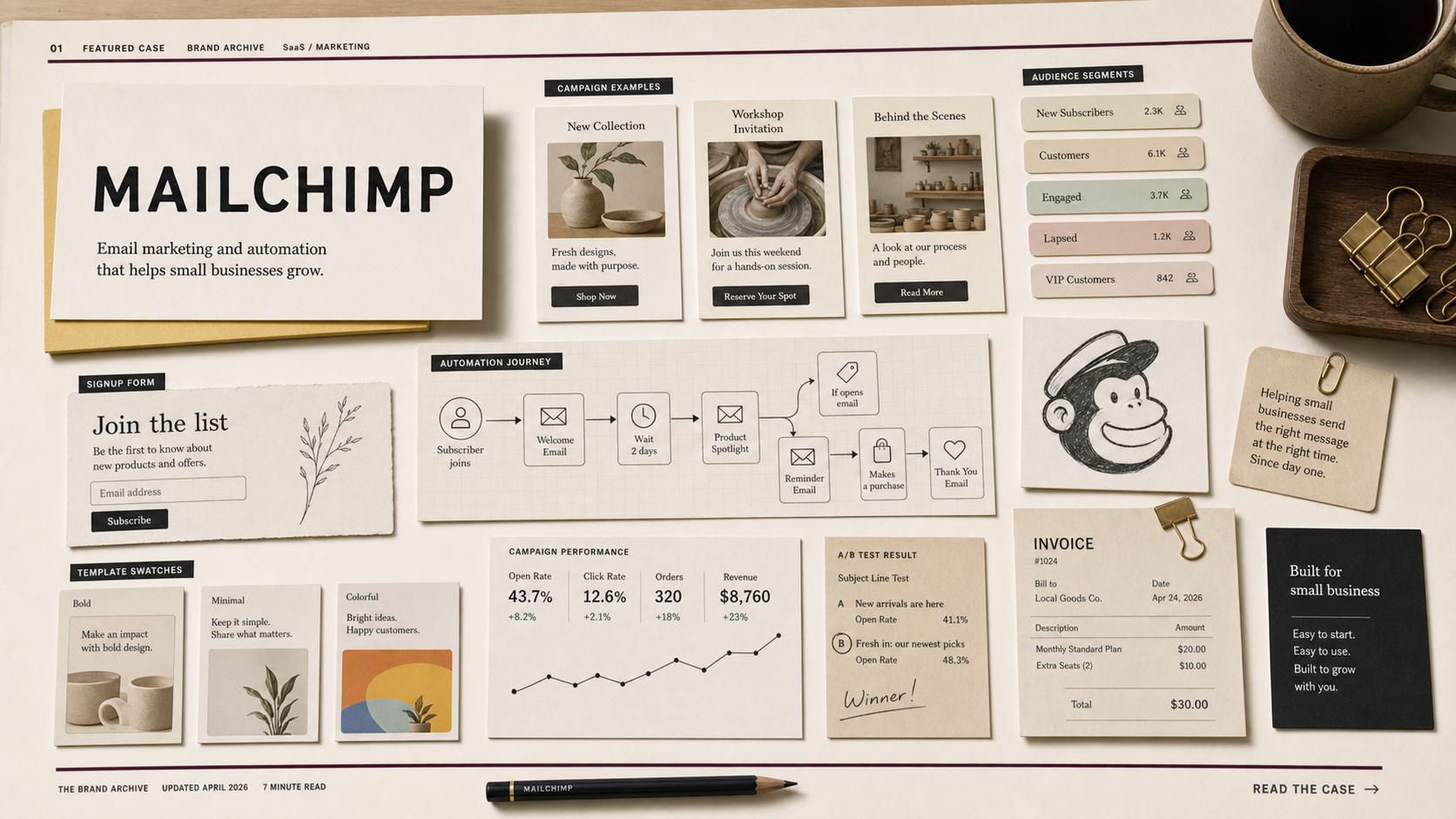 Premium editorial archive still-life of a Mailchimp email marketing case with source-mark card, campaign cards, audience segment tags, automation journey map, signup form, analytics report, mascot sketch card, and template swatches