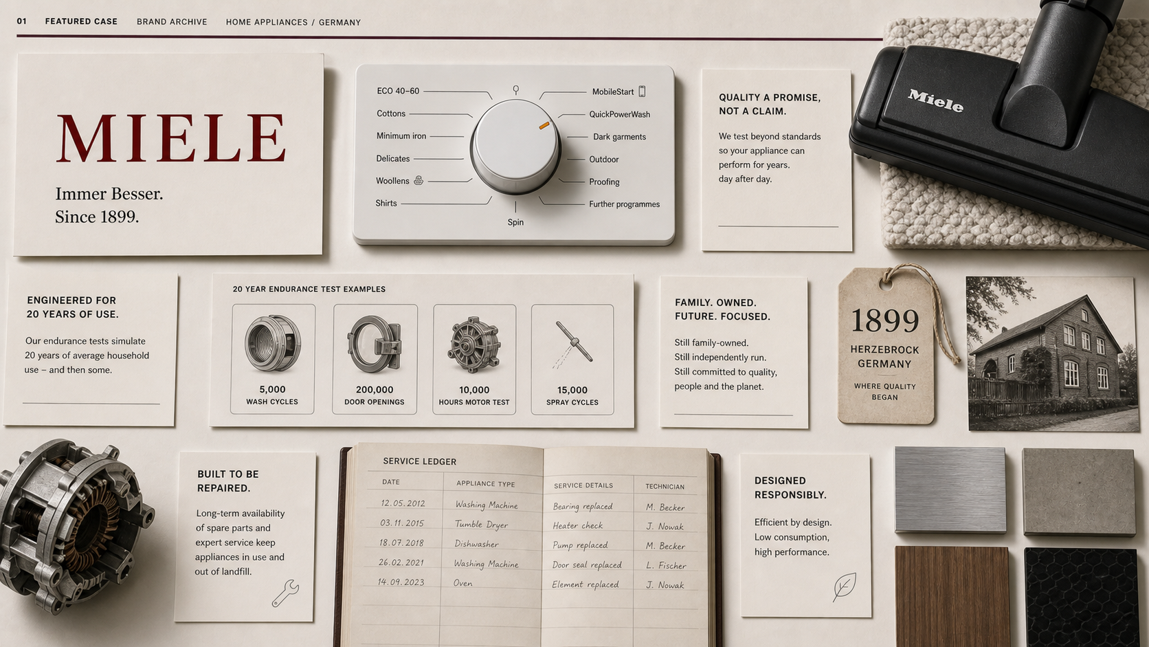 Premium editorial archive still-life of a Miele appliance durability case with source-mark card, appliance control knob, washing machine dial study, vacuum nozzle detail, endurance test cards, service ledger, heritage tag, and material swatches