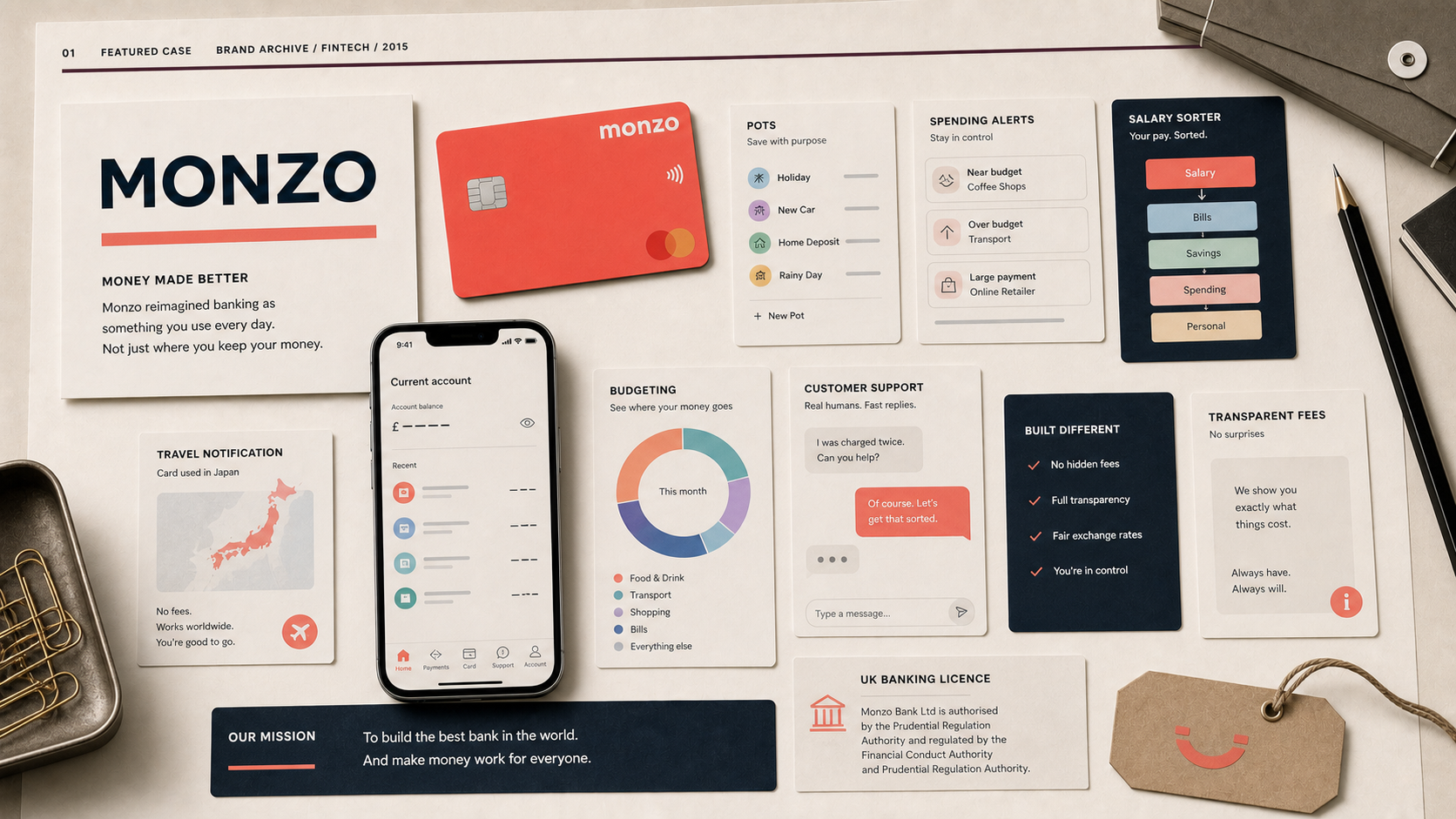 Premium editorial archive still-life of a Monzo app banking case with source-mark card, hot-coral card, mobile banking wireframes, pots cards, spending alerts, salary sorter, travel notification, budgeting chart, support chat card, and bank license note