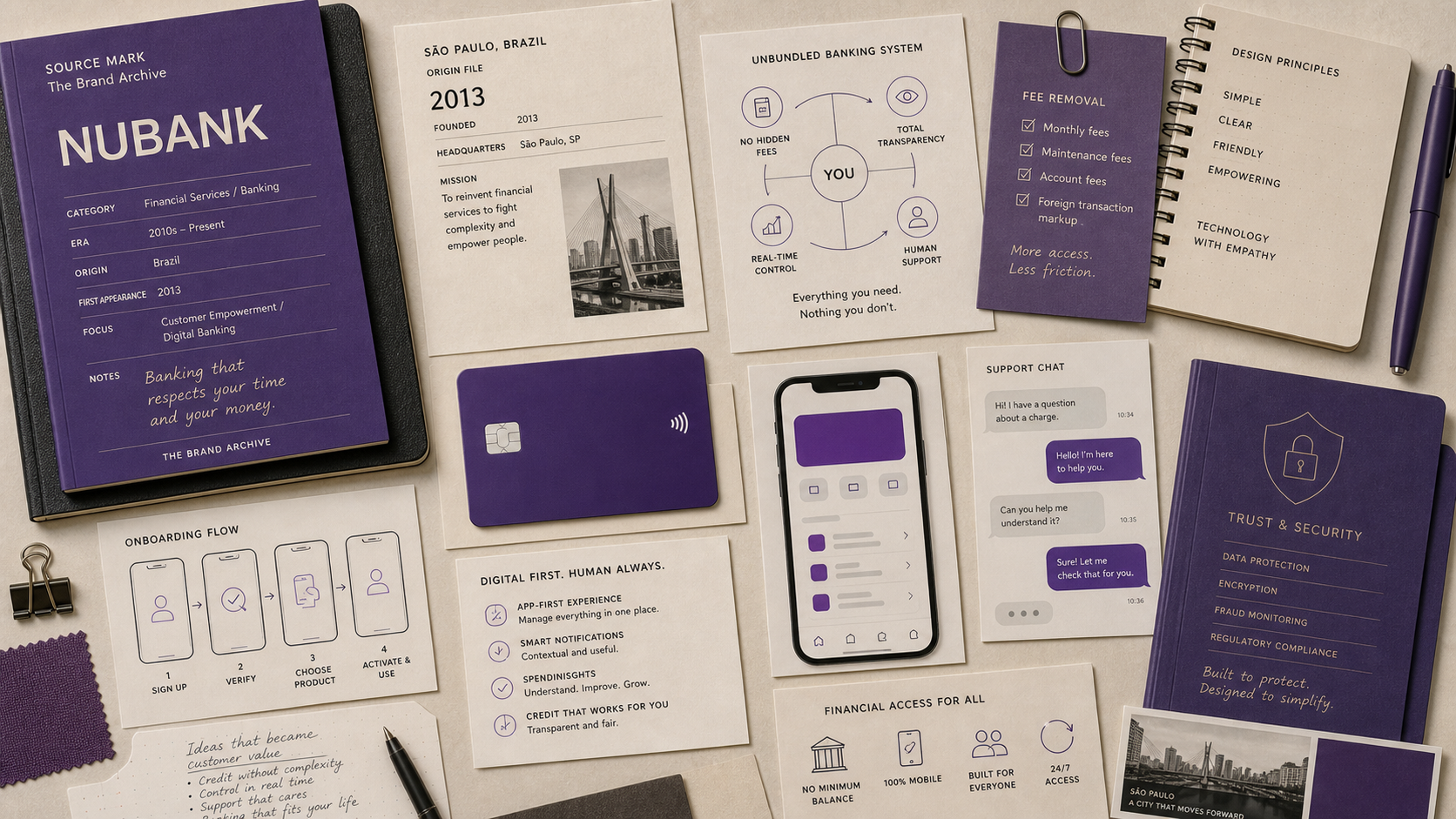 Premium editorial archive still-life of a Nubank purple app banking case with source-mark card, purple credit card, blank mobile banking screen, Sao Paulo 2013 origin file, fee-removal note, support chat card, onboarding flow, and trust folder