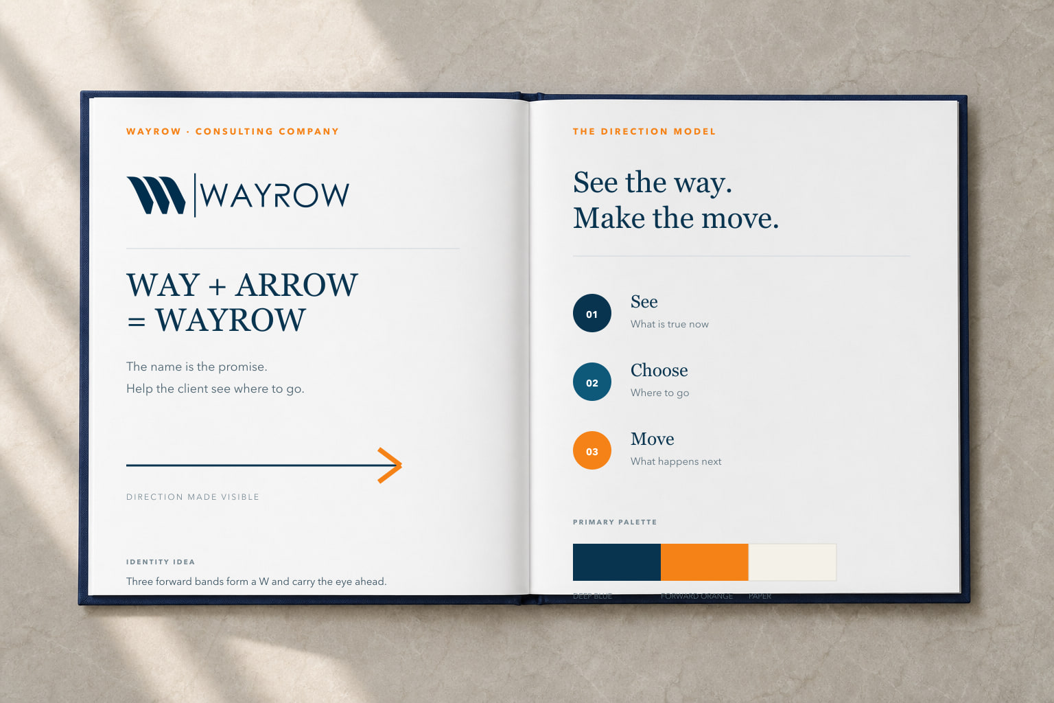 Open Wayrow consulting brand book explaining the way plus arrow name and the See, Choose, Move model
