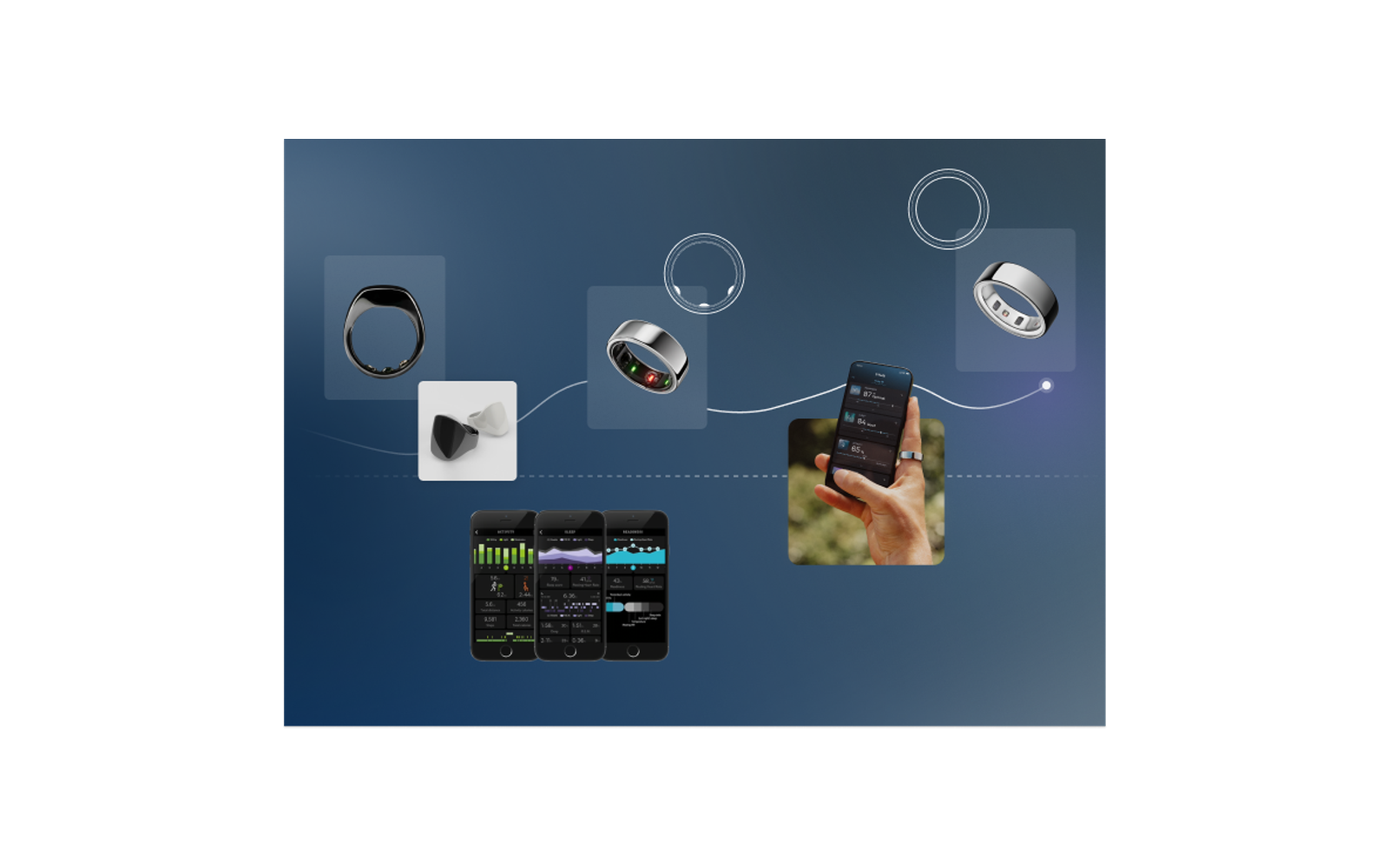 Oura rings and mobile health application