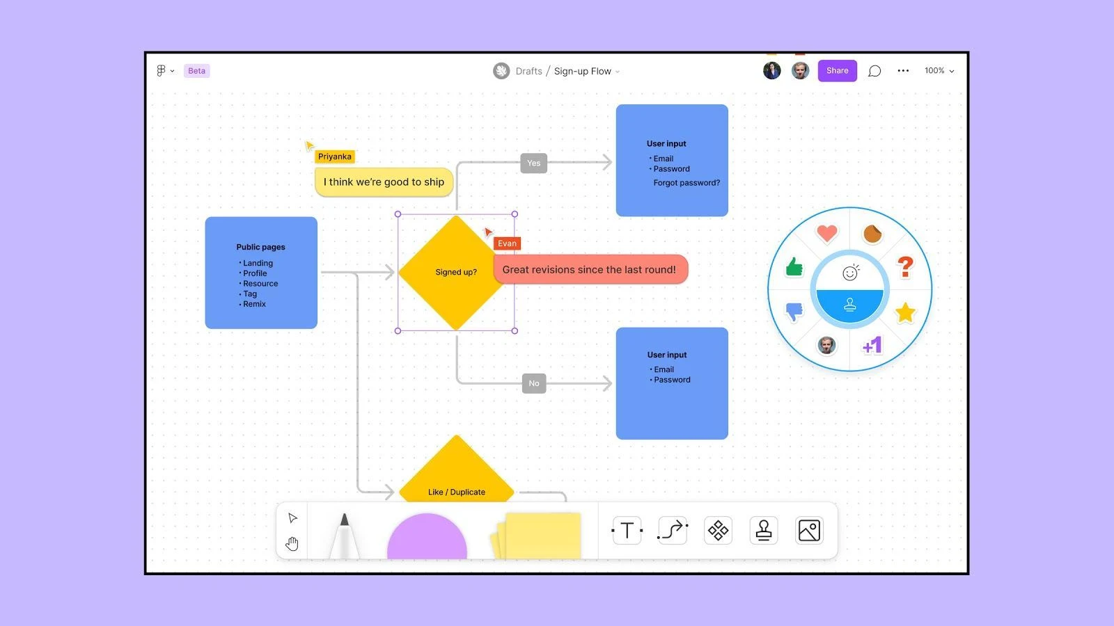 Live FigJam board with connectors, comments, stamps and collaborator cursors.